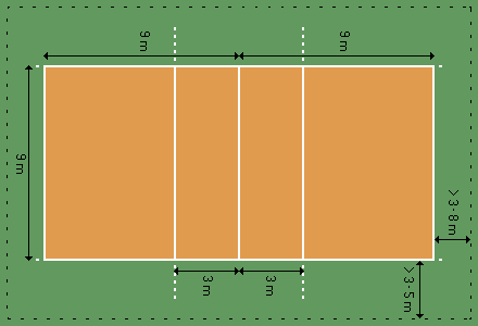 A Quadra de Voleibol Oficial: Linhas, Medidas e Marcações | Dicas ...