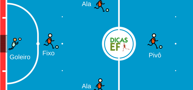 Tudo Sobre Futsal e Futebol de Salão - Dicas Educação Física