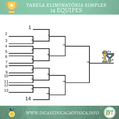 Gerador de Tabela de Torneios e Campeonatos - 8 Equipes - C4SH