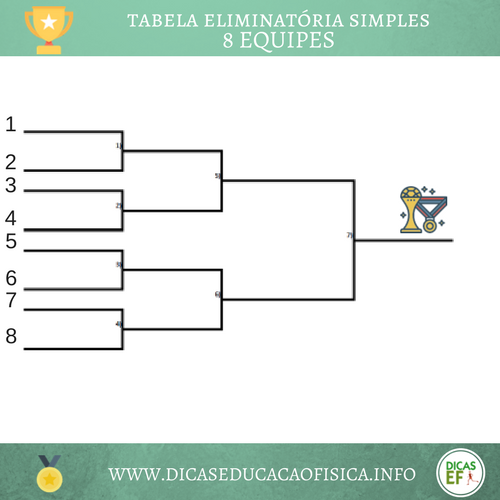 Modelo de campeonato de chave de torneio de 8 equipes