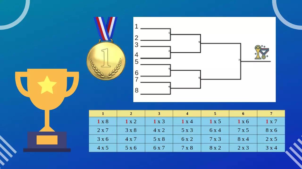 Organização de Competições esportivas: Torneios e Campeonatos