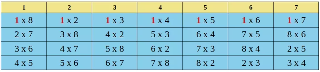 Campeonato com rodízio simples