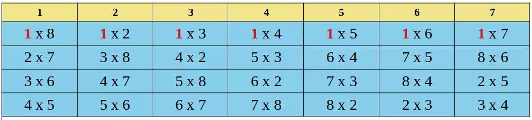 Campeonato com rodízio simples