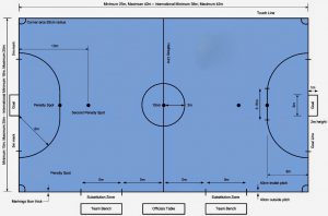 Medidas da Quadra de Futsal