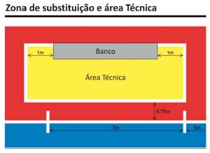 Zona de substituição no campo de Futsal
