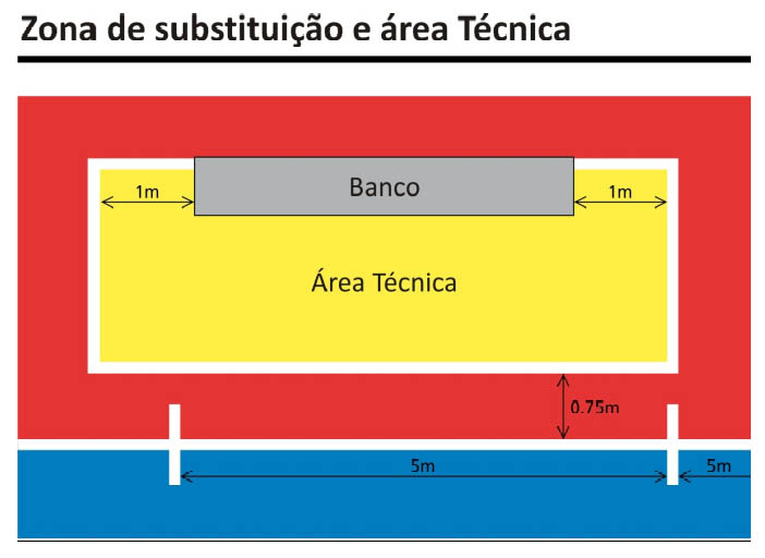 https://www.dicaseducacaofisica.info/wp-content/uploads/2017/02/zona-de-substituicao-na-quadra-de-futsal.jpg