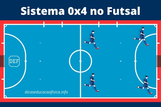 Tática de Futsal: sistema 0x4