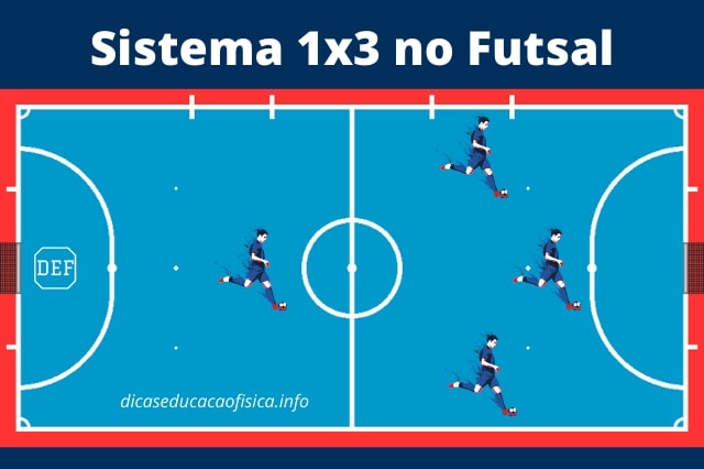 Tática de Futsal: sistema 1x3