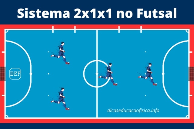 Tática de Futsal: sistema 2x1x1
