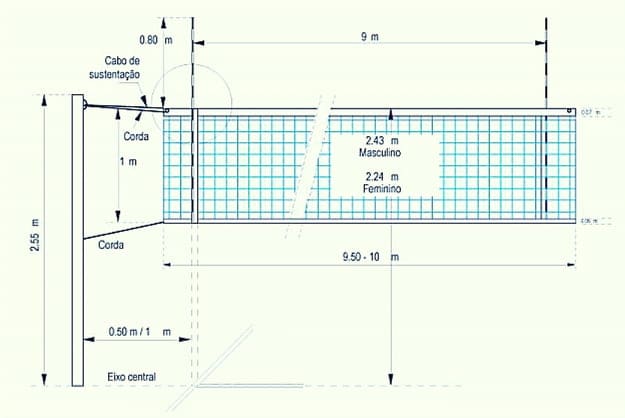 Voleibol Reglas y Fundamentos ¿Cuál es la altura de la red de Voleibol?