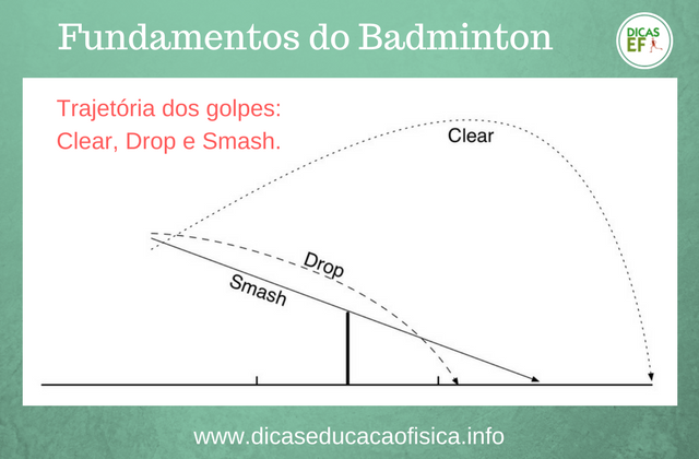 Badminton: história, regras, golpes, curiosidades - Mundo Educação