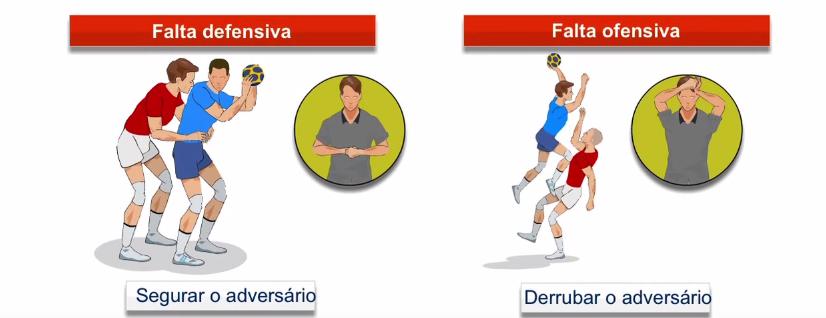 Handebol: o que é, regras, fundamentos e história do esporte - Significados