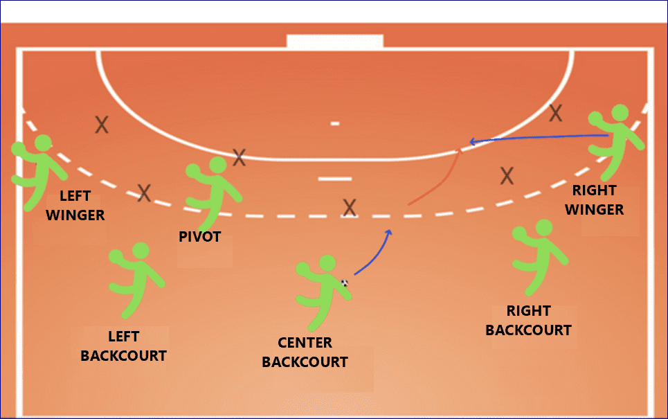 Handball Positions: The Roles Handball Players