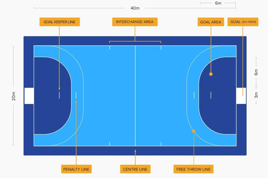 Qual tamanho da quadra oficial de Handebol