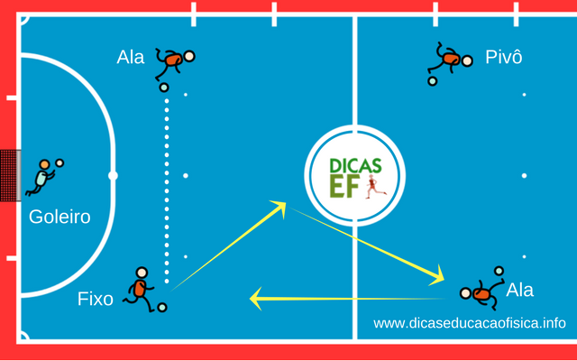 Regras Basicas e Sistemas No Futsal, PDF