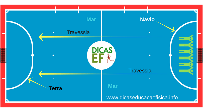 Educação física – Jogos cooperativos x Jogos competitivos – Conexão Escola  SME