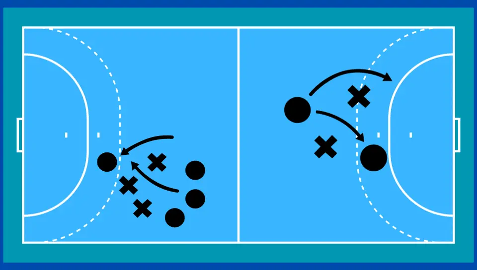 Sistemas del Balonmano: Sistemas de Juego del Balonmano