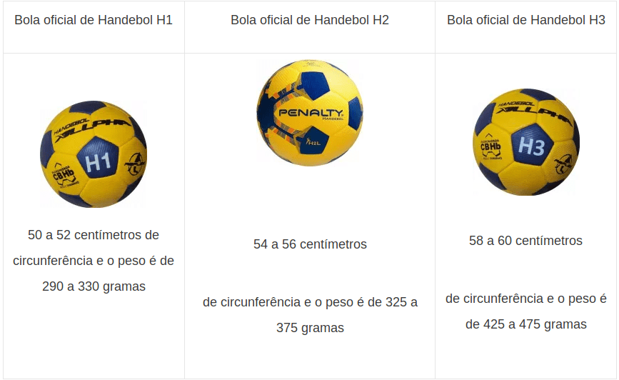 ▷ A quadra de handebol: tamanhos, linhas e muito mais! 2023