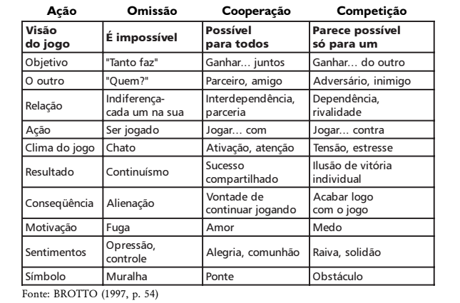 Jogos semi-cooperativos (Base 4) Fonte: os autores.