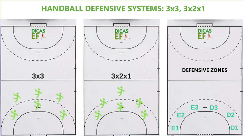 Handball Defensive Systems