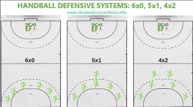 Handball Tactical Systems: Defensive Systems