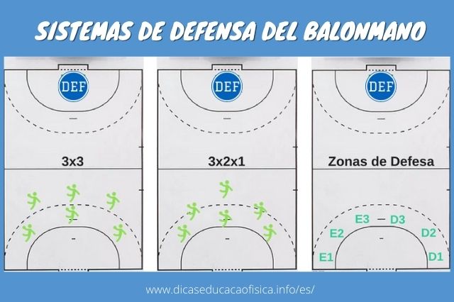 Sistema de Defensa del balonmano