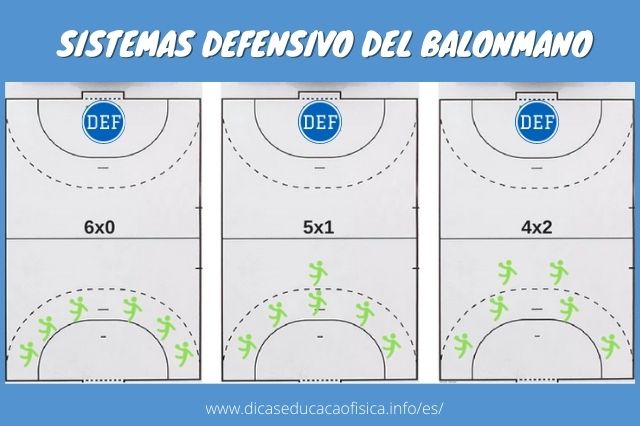 Sistemas Defensivo Balonmano