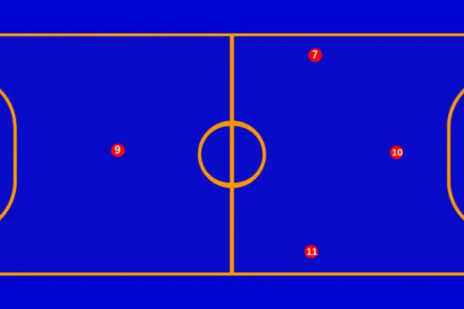 Sistema Defensivo do Futsal