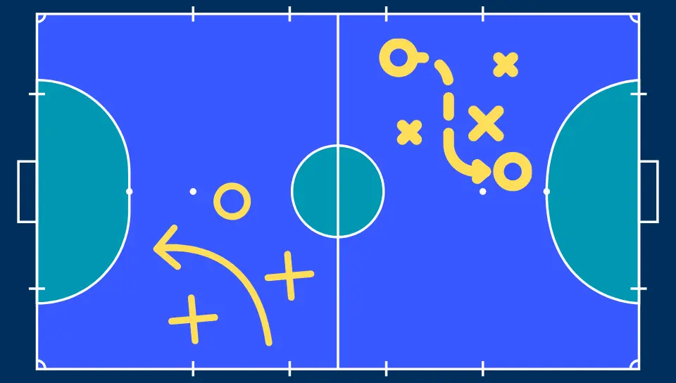 Sistema Tático do Futsal: Sistema Ofensivo e Defensivo do Futsal