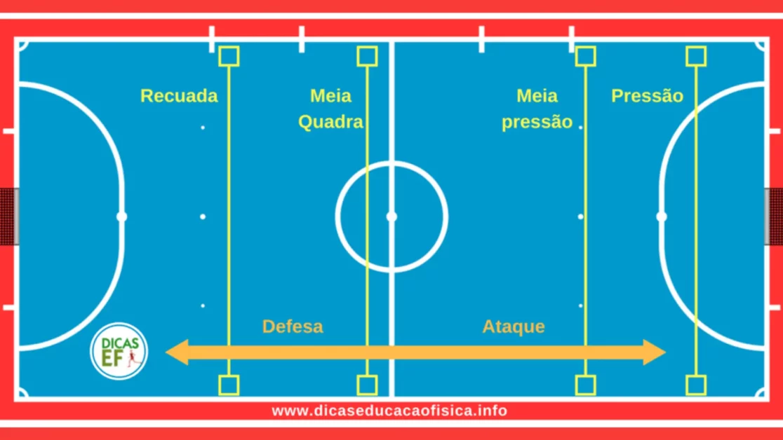 Tipos de marcação no Futsal