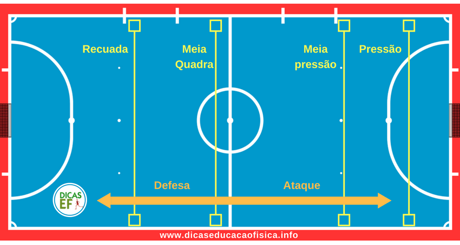 Saída de Bola no Futsal – Futline