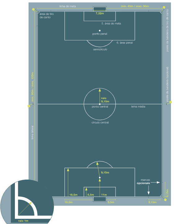 Qual o tamanho oficial de um campo de futebol?