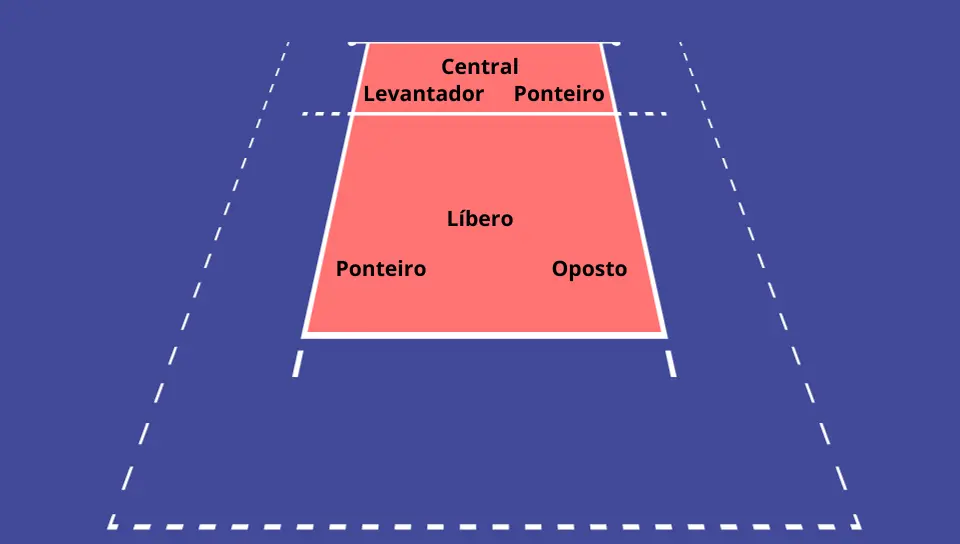 Posições dos jogadores de futebol (em inglês e português)