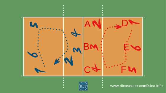 Como jogar voleibol 3ºCEB 