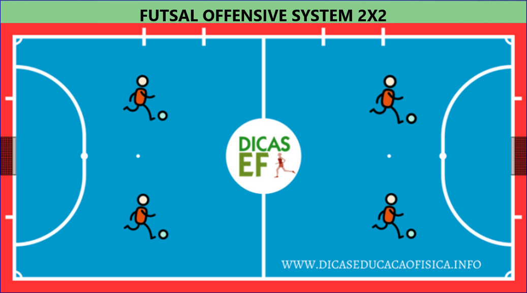 Futsal 2x2 System