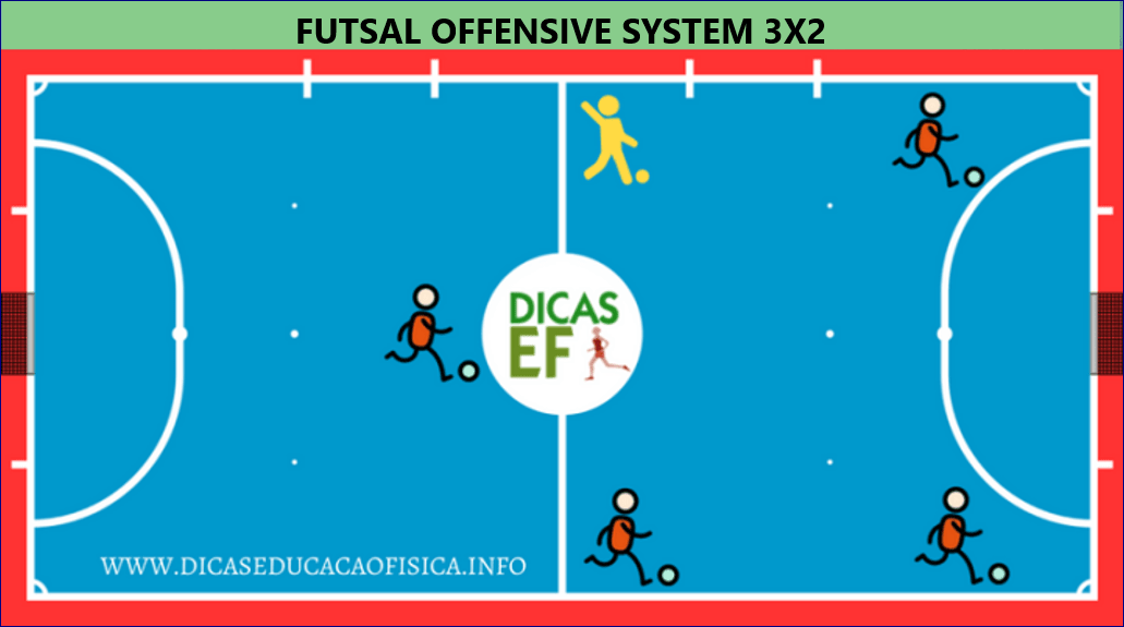 Futsal 3x2 System