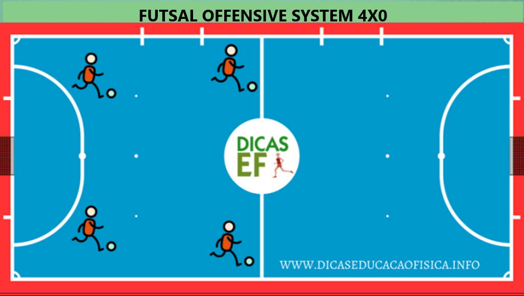 Futsal 4x0 System