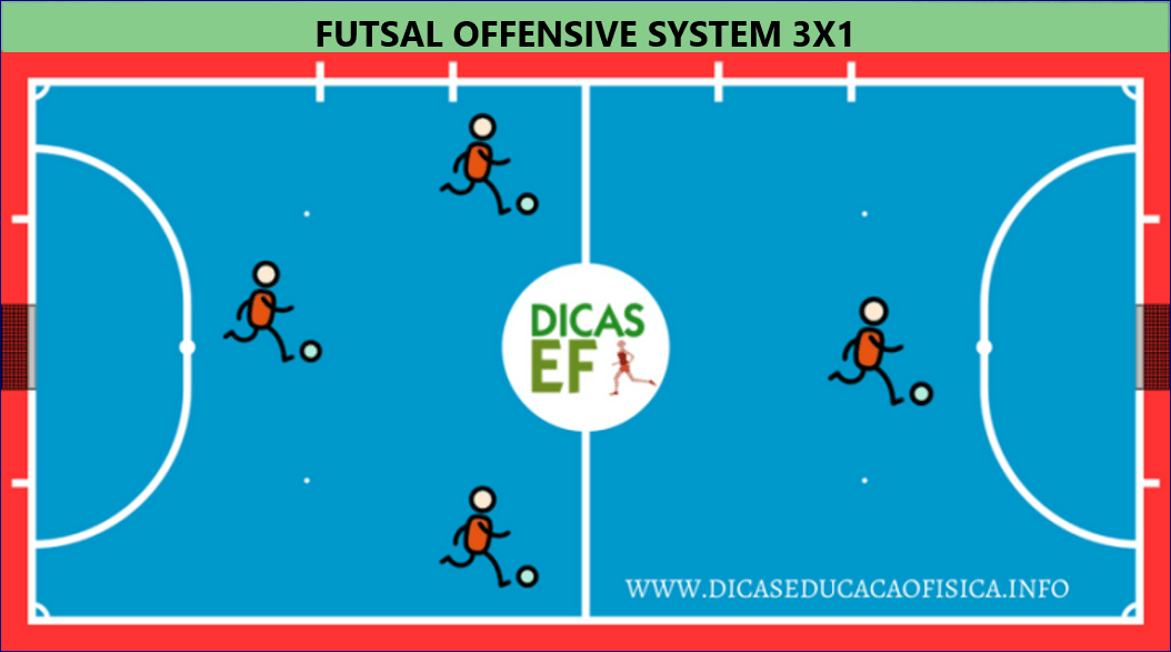 Futsal Tactical System: System 3x1