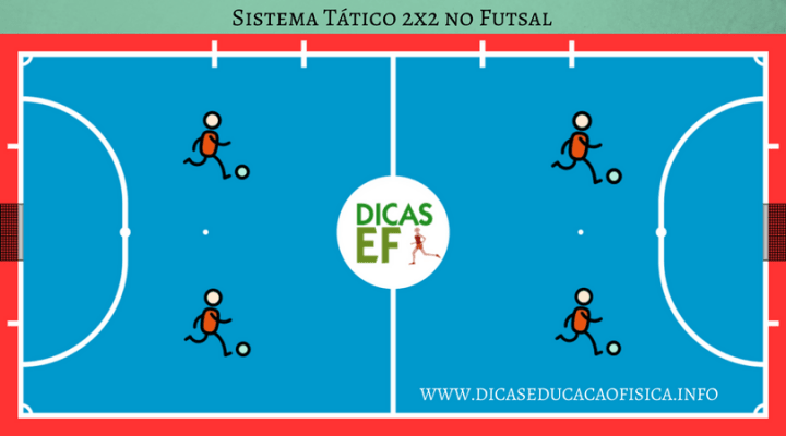 Sistema Ofensivo 2x2 del Fútbol Sala