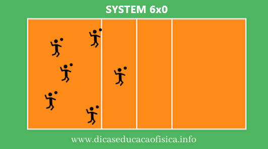 Volleyball Tactical Systems 6x0