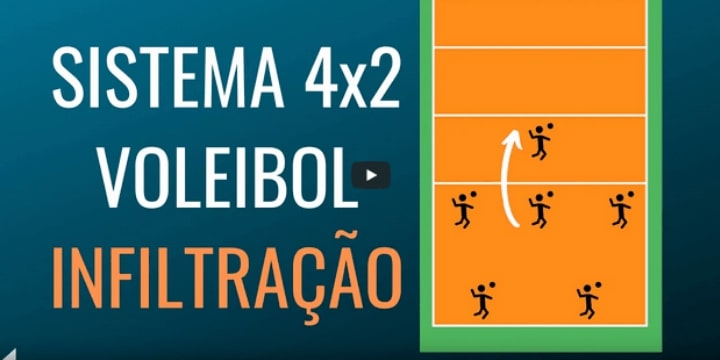 Sistema 4x2 com Infiltração no Voleibol