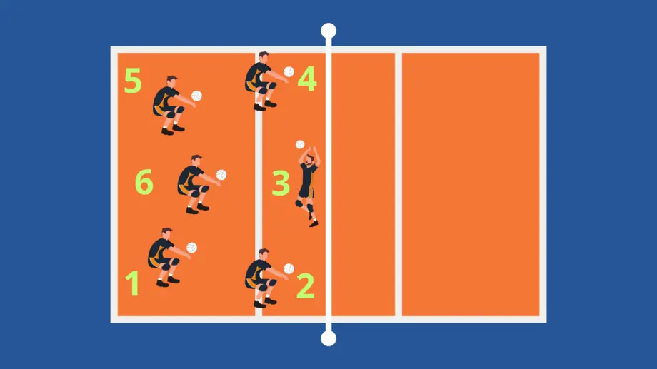 Sistema Tático 6x0 do Voleibol