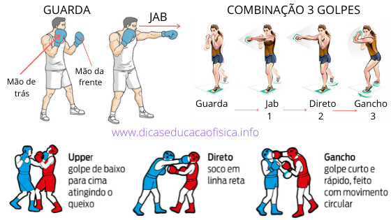 Combinação de Golpes do Boxe