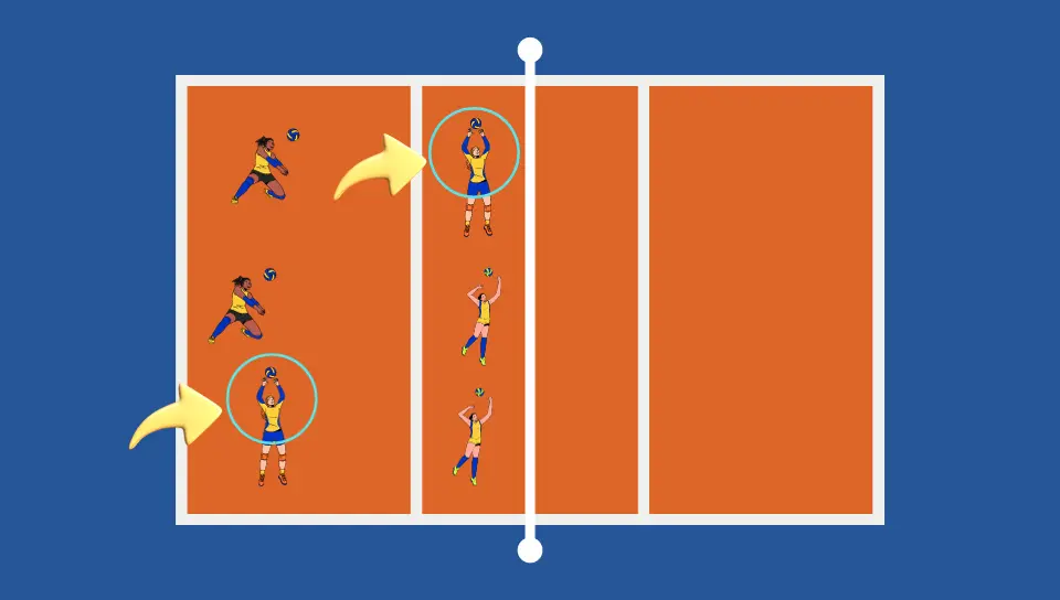 Sistema Tático 4x2 SIMPLES do VOLEIBOL