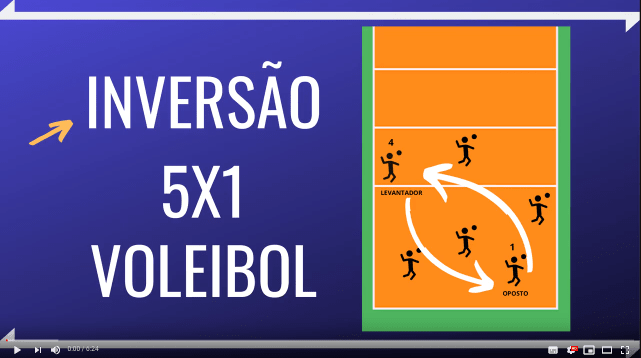 Videoaula Inversão do 5x1 no Voleibol