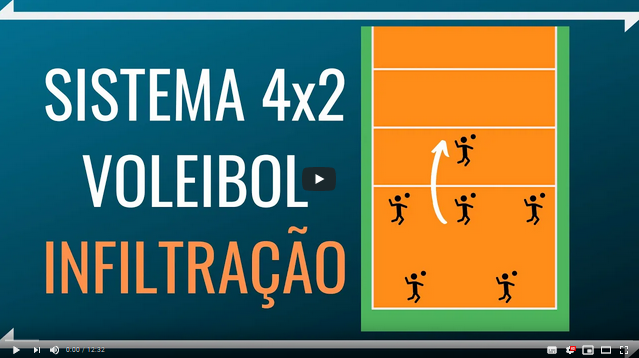 Sistema Videoaula 4x2 con Infiltración en Voleibol