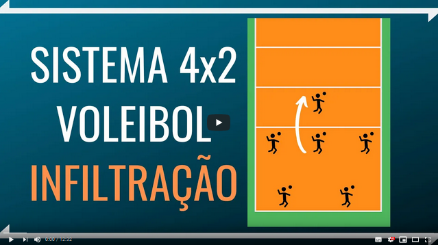 Videoaula Sistema 4x2 com Infiltração no Vôlei