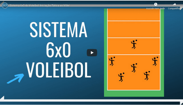 Videoaula SIstema Tático 6x0 do Futsal