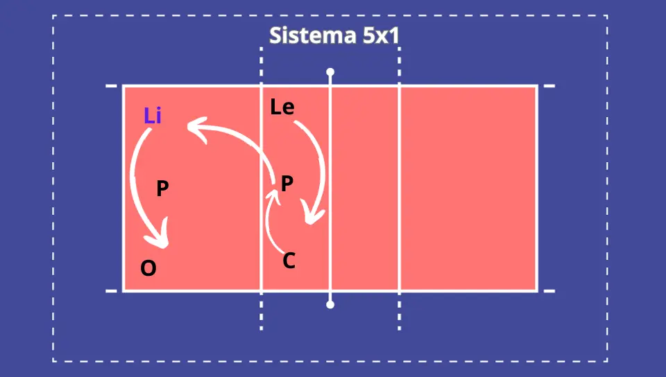 Como Funciona As Regras Do Voleibol?