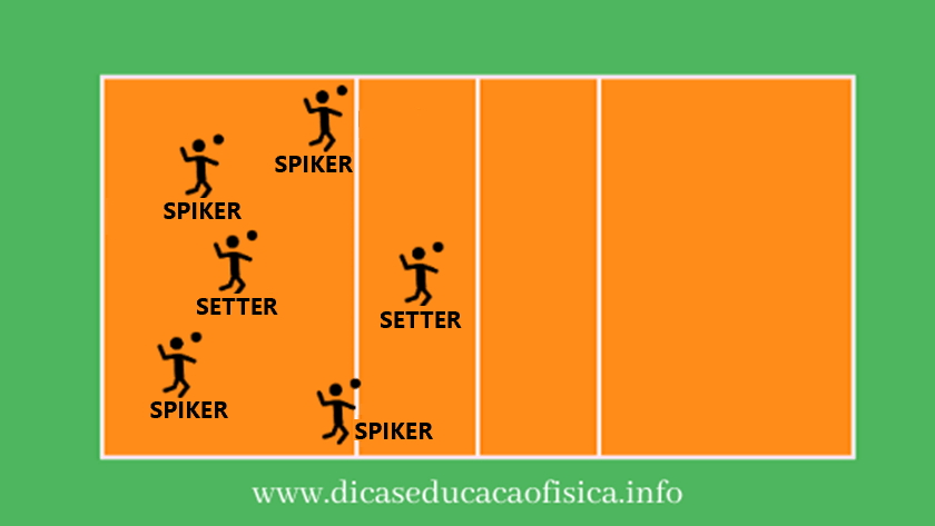 Positioning of Volleyball 4x2 Basic System